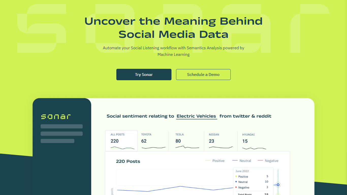 Sonar | Social Data Insights