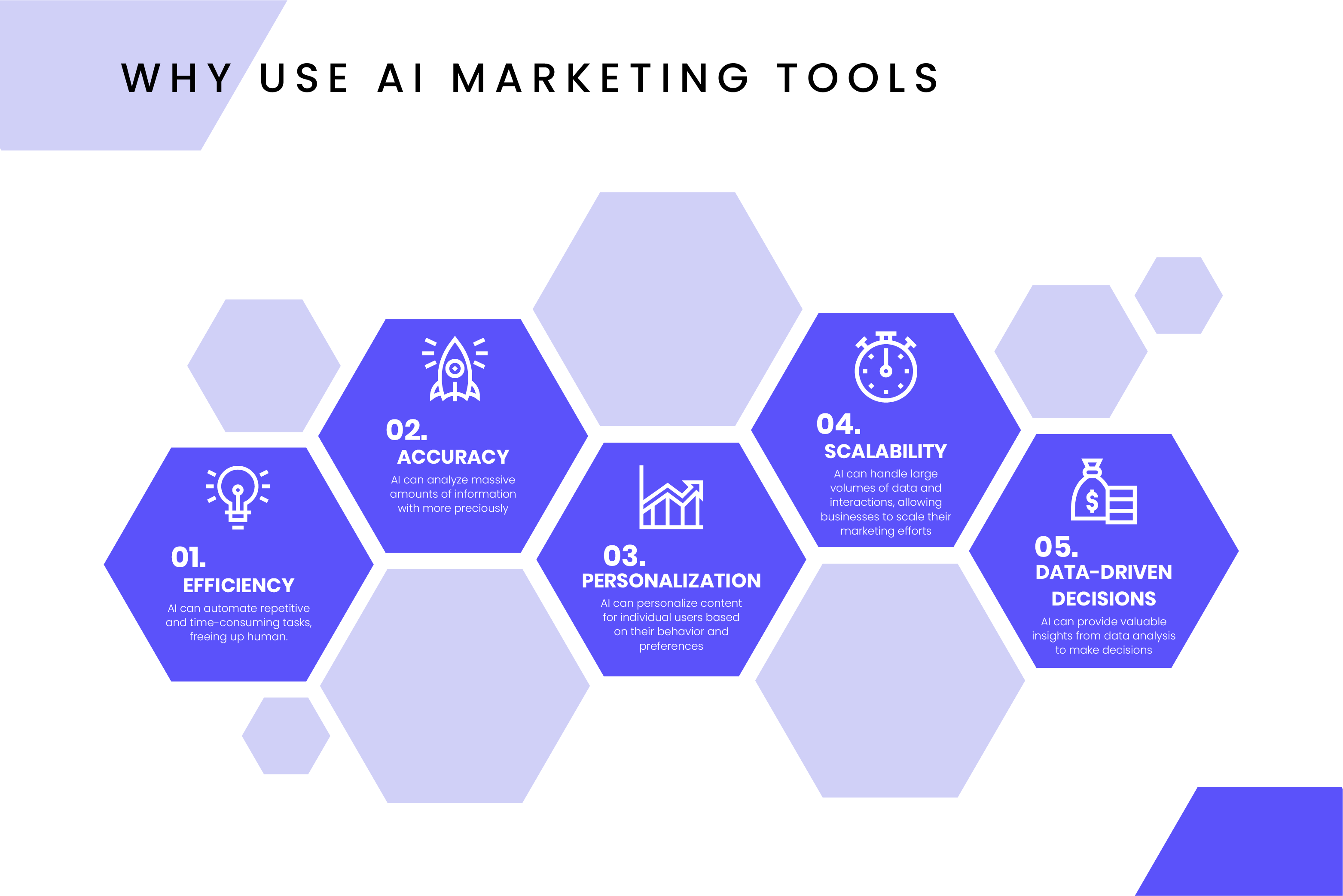 AI Marketing Tools You Need to Know for Growth Hack in 2023